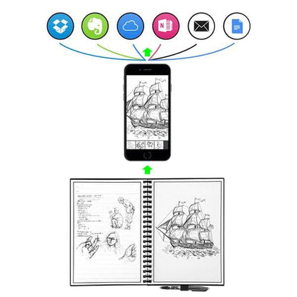 Elfin Book 2.0 - Bloc-notes Digital Réutilisable à