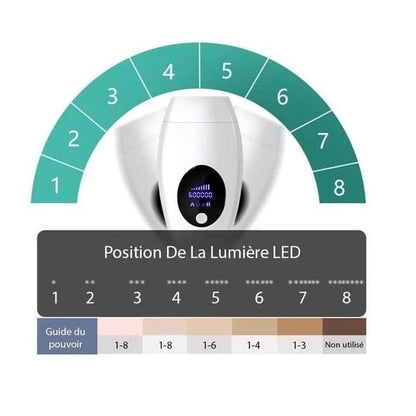 épilateur à Lumière Pulsée Intense Ipl Visage Et Corps