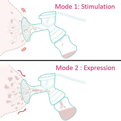 Tire-lait électrique Double Expression Portable Usb